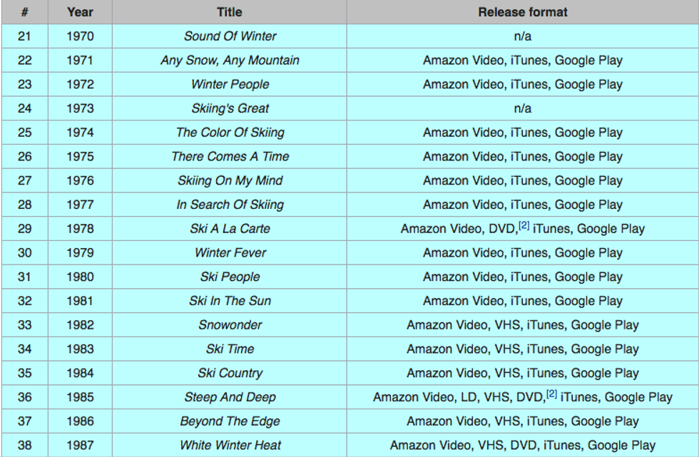 Warren_miller_films_from_wiki
