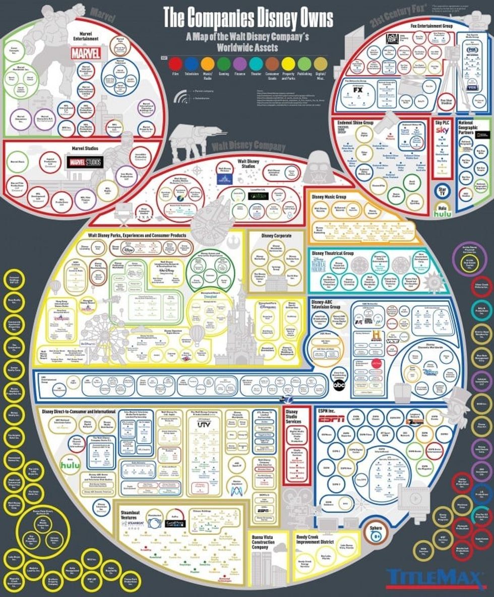 What Companies Does Disney Own?