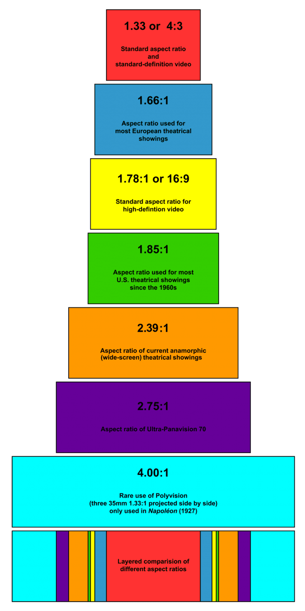 A Cinematic Aspect Ratio Guide For Every Filmmaker No Film School A Cinematic Aspect Ratio Guide For Every Filmmaker No Film School