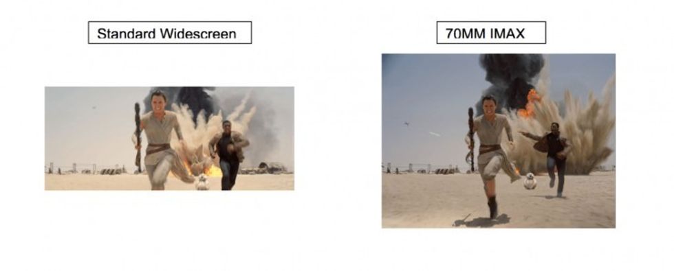 What Is IMAX and the Difference Between IMAX and Standard? (2024)