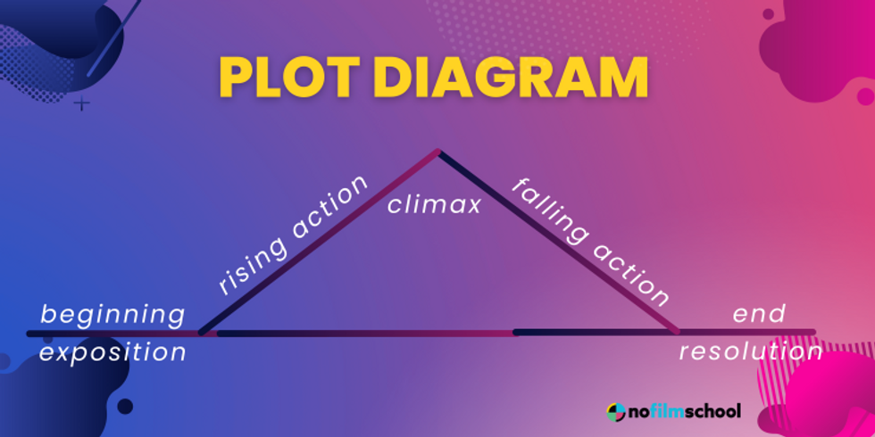 What is the Plot of a Story? (Definition and Examples)