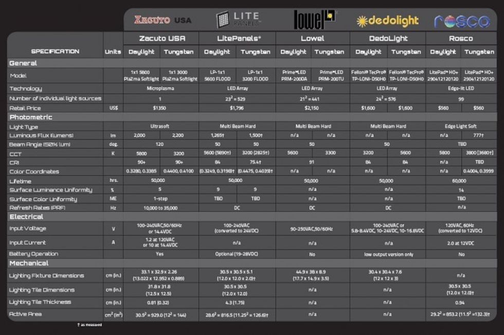 Zacuto-plazma-light-comparison_opt-4