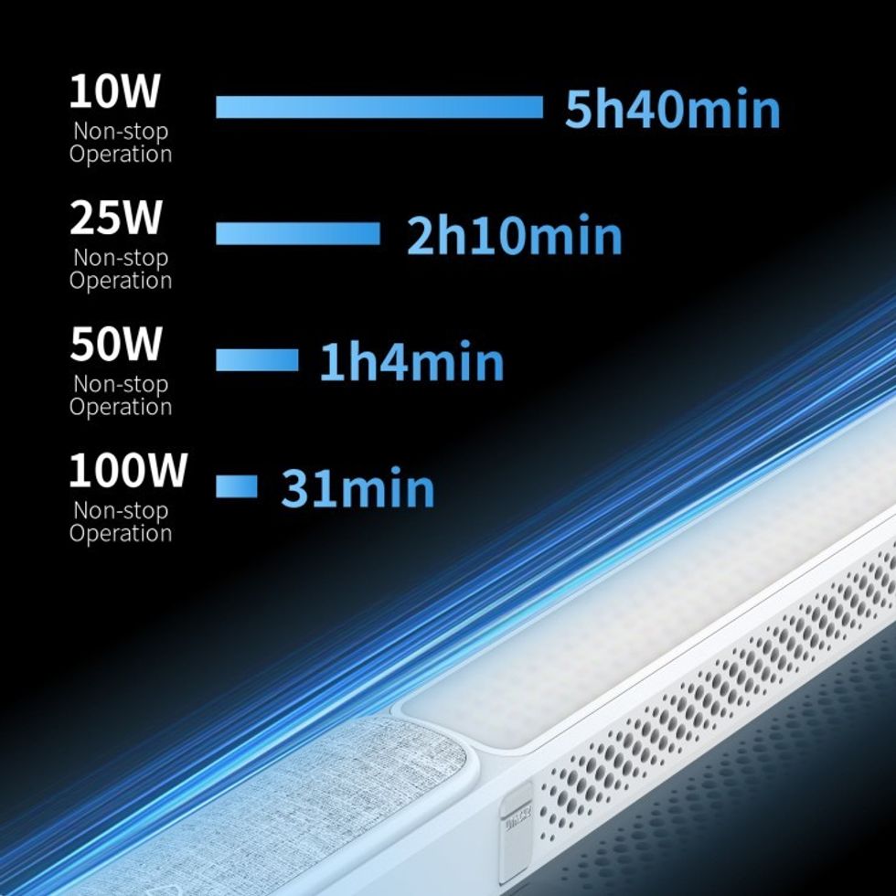 Zhiyun Fireray Battery Managment