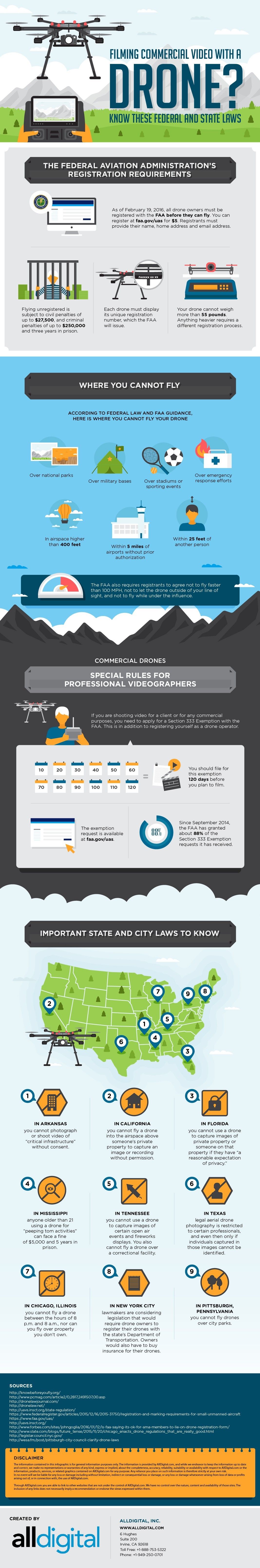 Drone shooting laws infographic