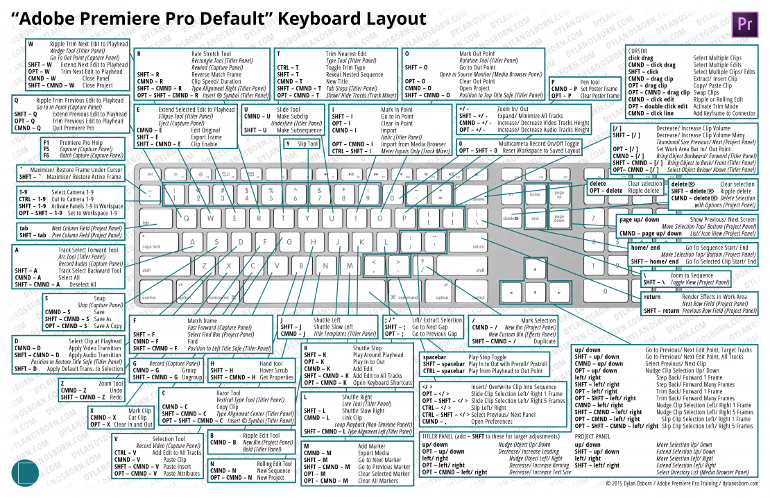 Adobe Premiere Pro Default Keyboard Shortcut Cheat Sheet