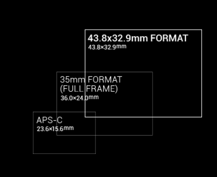 Fujifilm Format Comparison