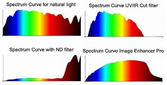 SLR Magic Spectral Response Curves