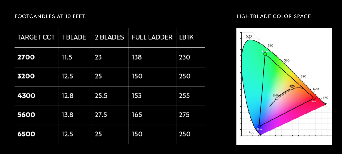 cineo lightblade