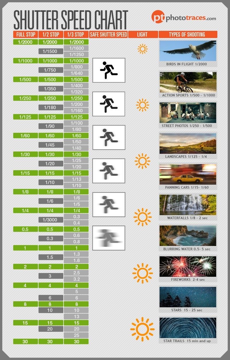 Film Exposure Chart