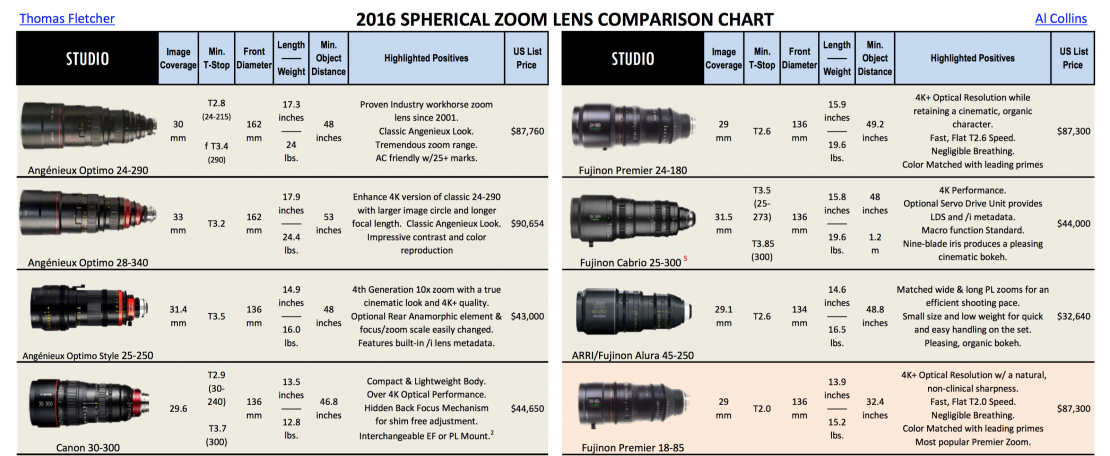 Canon Camera Comparison Chart 2017