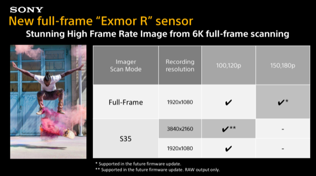 Exmor R sensor frame rate