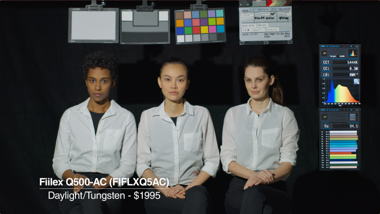 28-Light Shootout: The Most Comprehensive LED Test You've Ever Seen