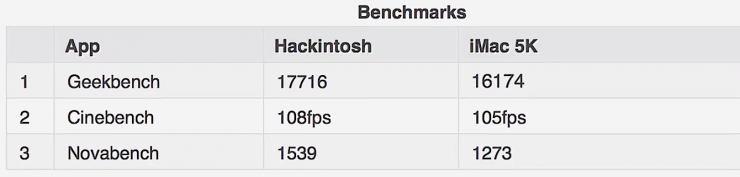5K iMac vs Hackintosh