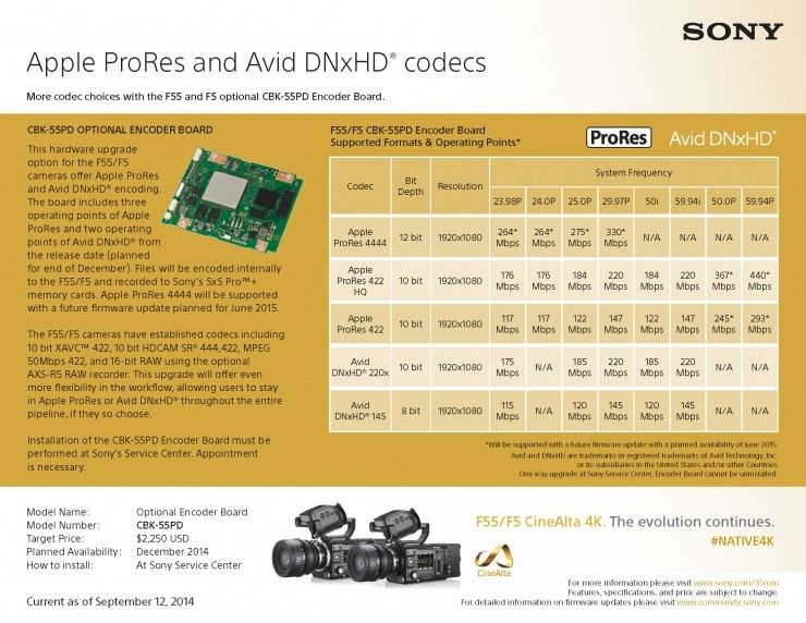 Sony Apple ProRes Avid DNxHD F5 F55 Upgrade Codec