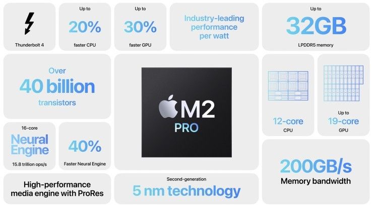 Apple M2 Pro SoC Specs