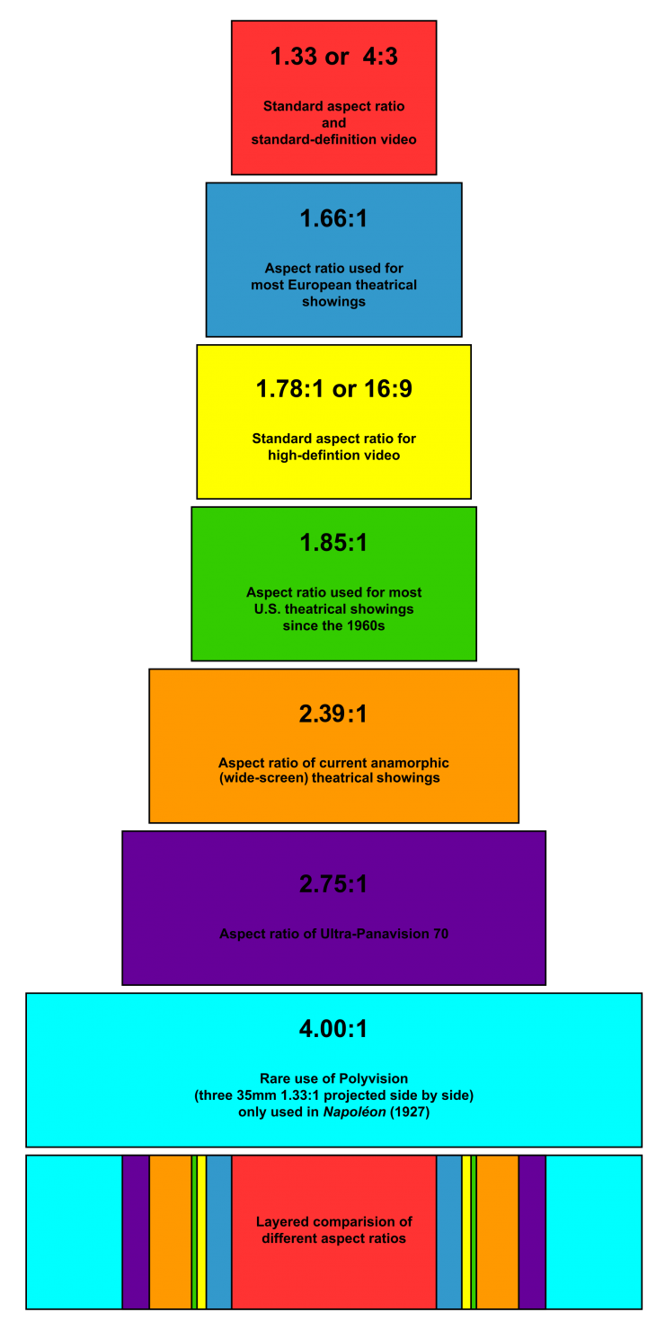 An Aspect Ratio Guide for Every Filmmaker