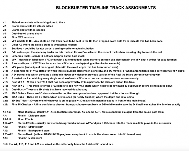 Vashi Visuals - Blockbuster Premiere Pro Track Assignment