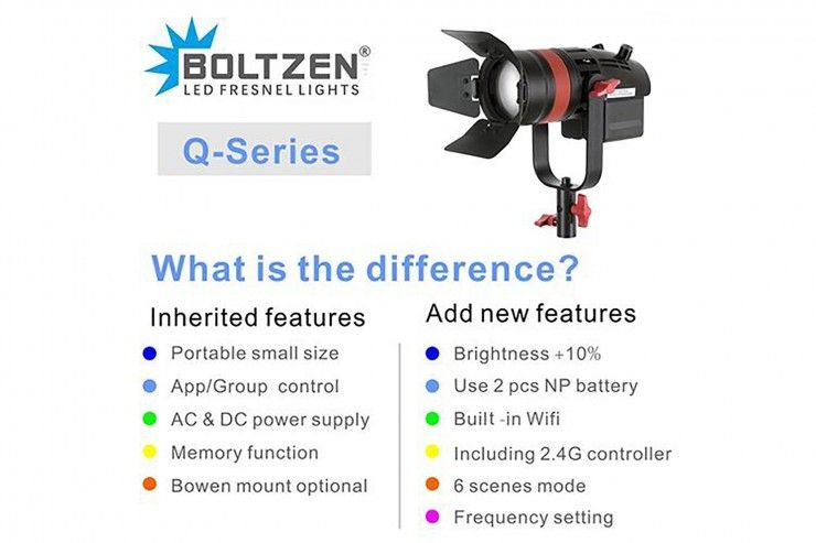 Boltzen Q-Series