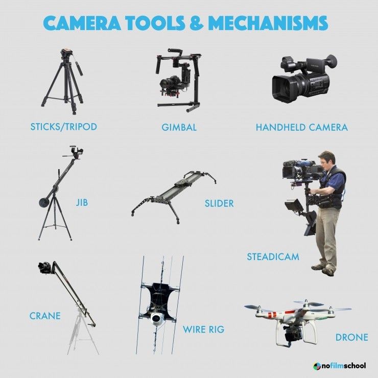 Camera Angles and Shots - Tools and Mechanisms
