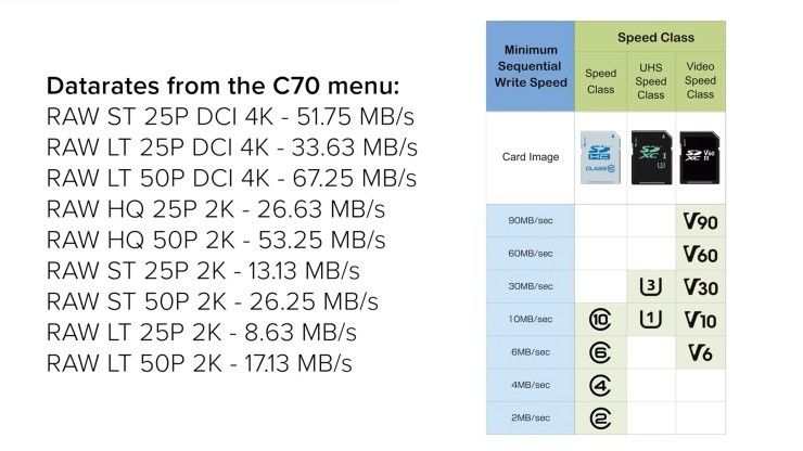 Canon C70 Interal RAW Bitrates &amp; SD cards