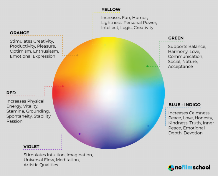 Color Theory Emotions Chart