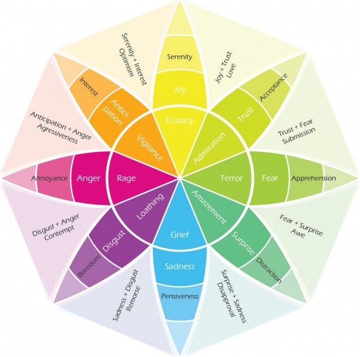 Color Psychology Chart Pdf