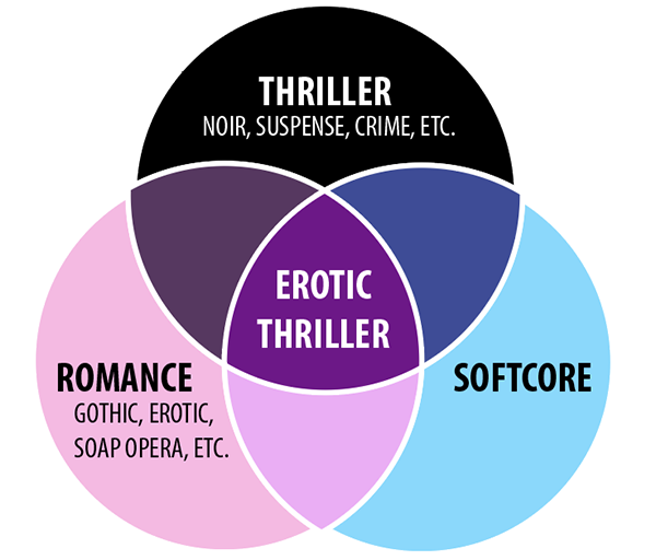 Best erotic thrillers