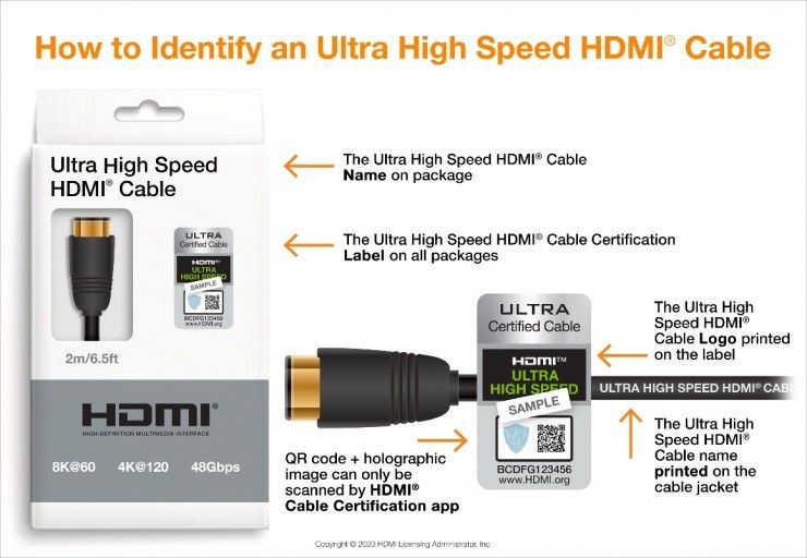 HDMI 2.1 Is Here and the Future Is Now… Almost