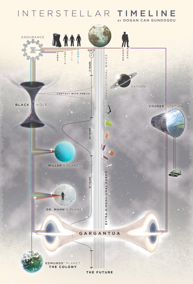 Ending Of Interstellar Explained - Maria Clementina