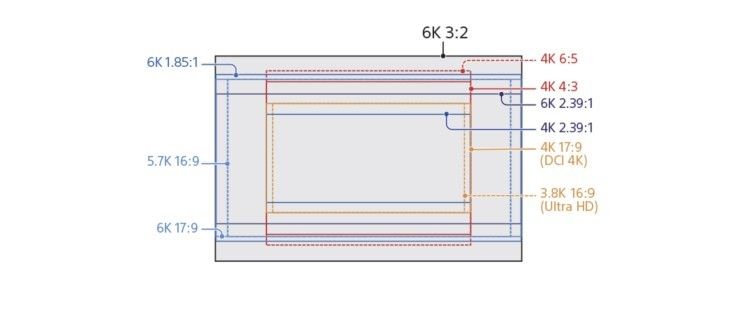 Sony Sensor Frame Size Chart