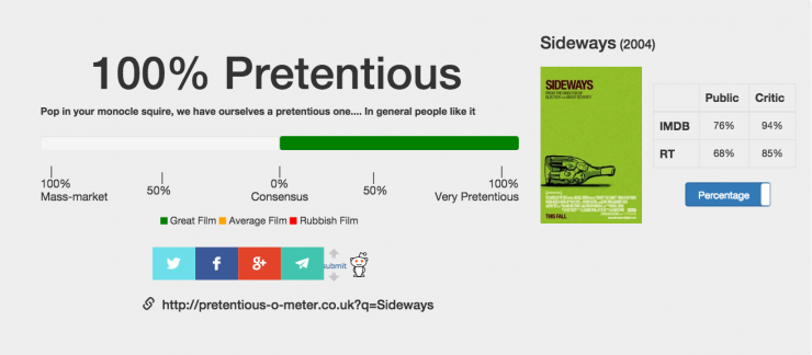 What Kind of Cinephile Are You? Let Pretentious-O-Meter Gauge Your Taste in  Films