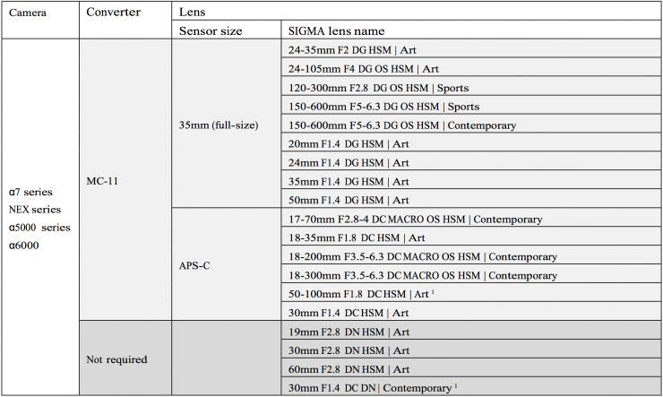 Sigma MC-11 Lens Compatibility List