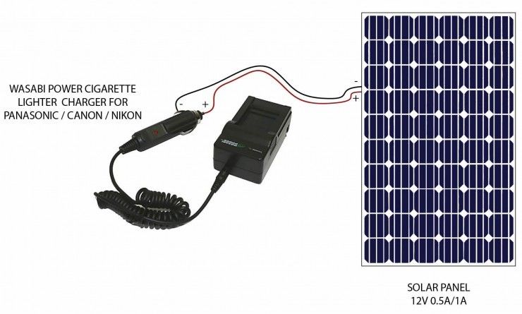 Custom solar charger 