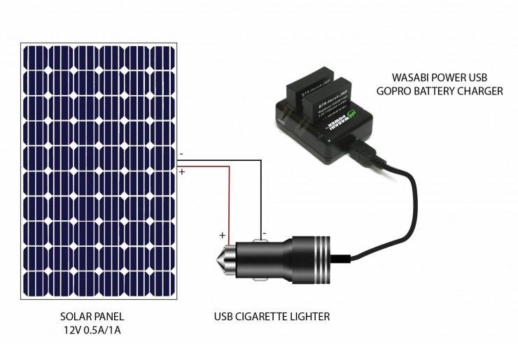 Custom solar charger 