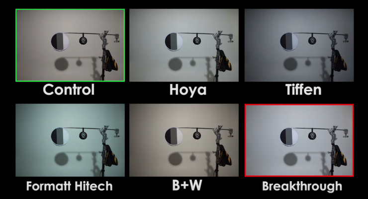 5 Filters Go Head to Head in This Neutral Density Shootout