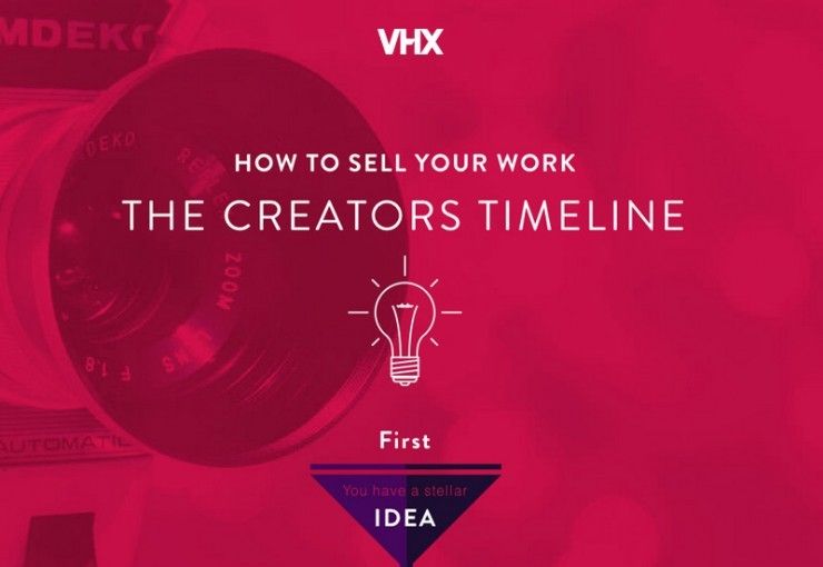 VHX Creator's Timeline