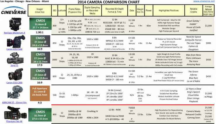 Canon Dslr Comparison Chart