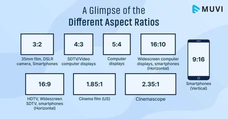 16X9 Aspect Ratio Chart 16 9 Ratio Calculator ARAU 16X9 Aspect Ratio Chart 16 9 Ratio Calculator ARAU