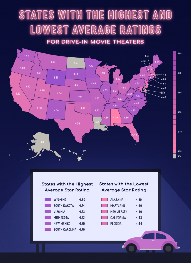 States with the Highest and Lowest Average Ratings for Drive-In Movie Theaters