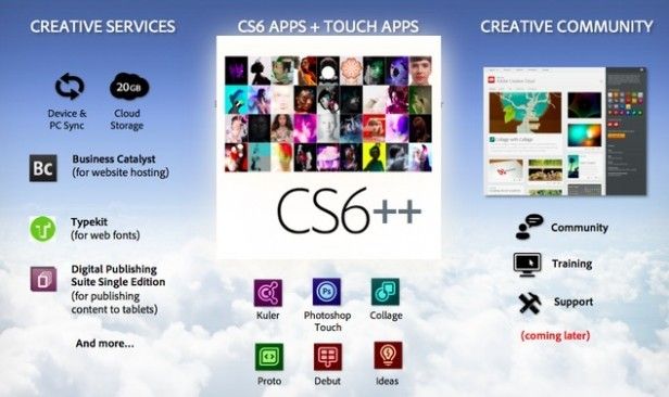 Приложение creative cloud для настольных пк не открывается