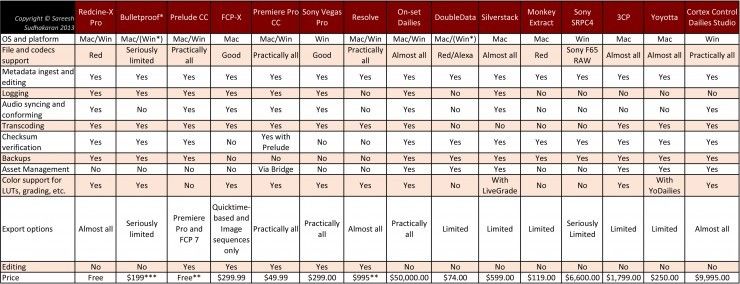 Adobe Comparison Chart