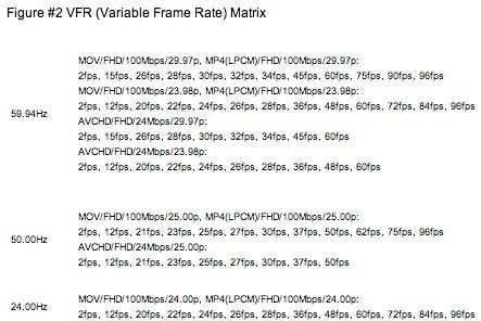 Panasonic GH4 4K Variable Frame Rate List