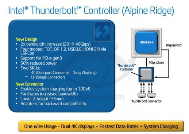 intel thunderbolt 3 40 gb ps port interface transfer protocol high speed bandwidth